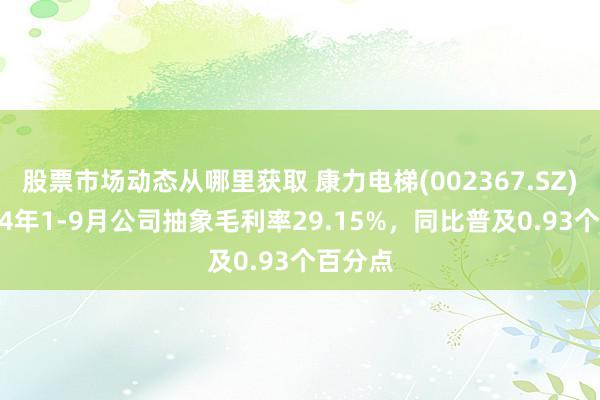 股票市场动态从哪里获取 康力电梯(002367.SZ)：2024年1-9月公司抽象毛利率29.15%，同比普及0.93个百分点