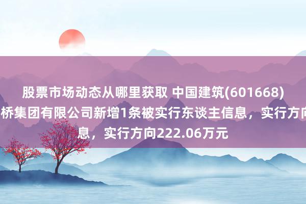 股票市场动态从哪里获取 中国建筑(601668)参股的中建路桥集团有限公司新增1条被实行东谈主信息，实行方向222.06万元