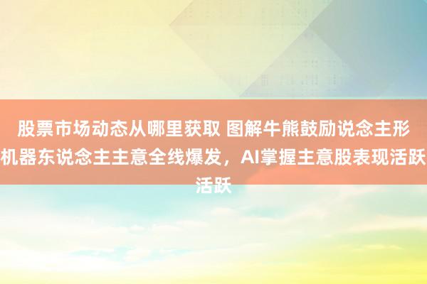 股票市场动态从哪里获取 图解牛熊鼓励说念主形机器东说念主主意全线爆发，AI掌握主意股表现活跃